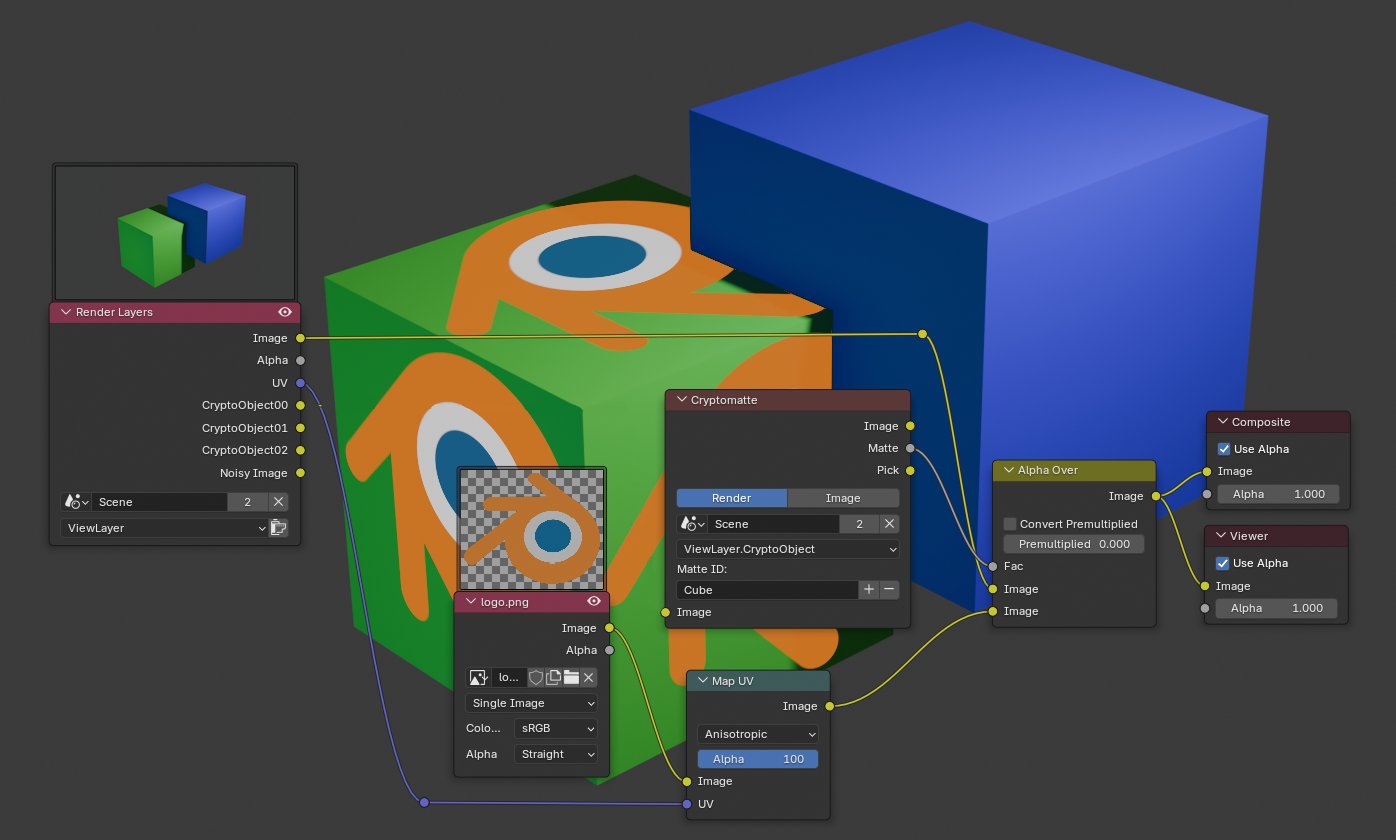 Нодовый композитинг Blender с изображениями и цепочкой обработки