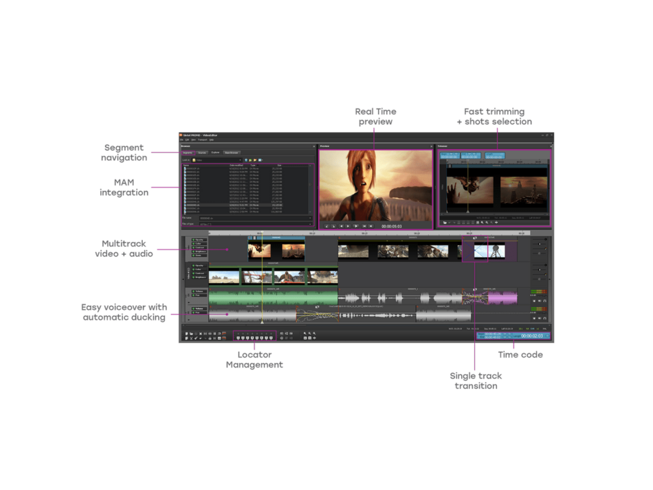 Размеченный интерфейс Dalet OneCut с preview, fast trimming, voice-over и переходами